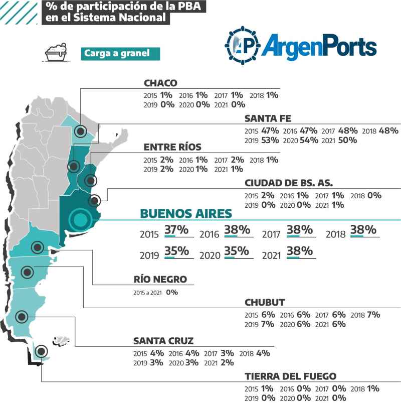 puertos bonaerenses